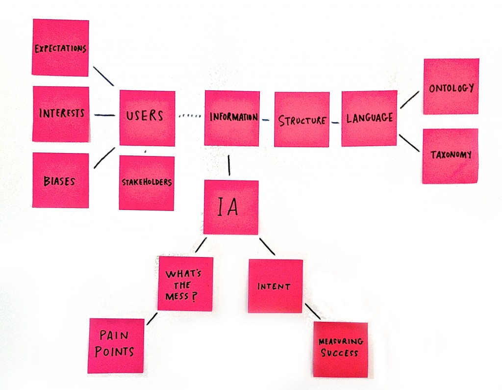 IA Diagram